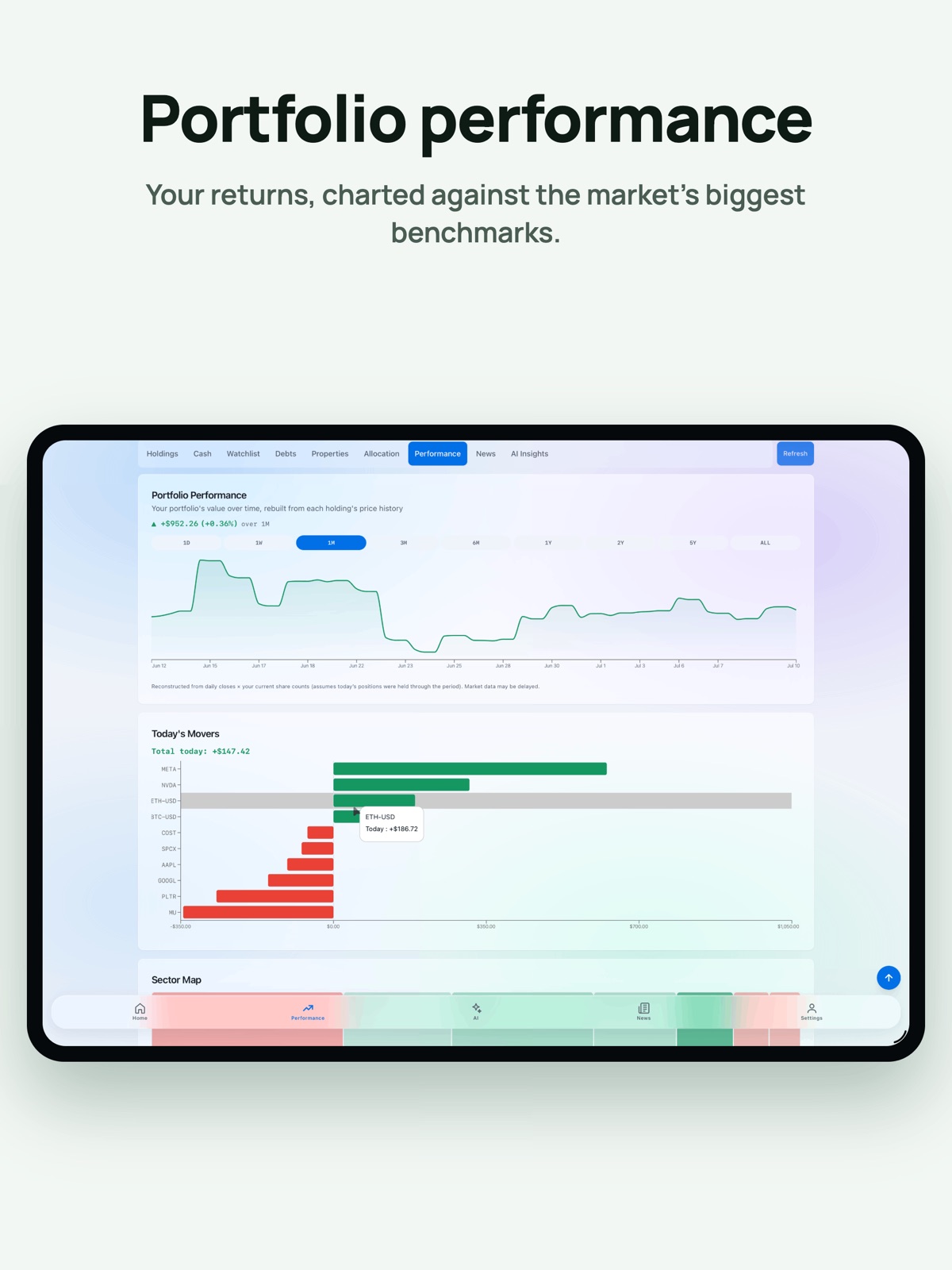 Portfolio performance charted against market benchmarks