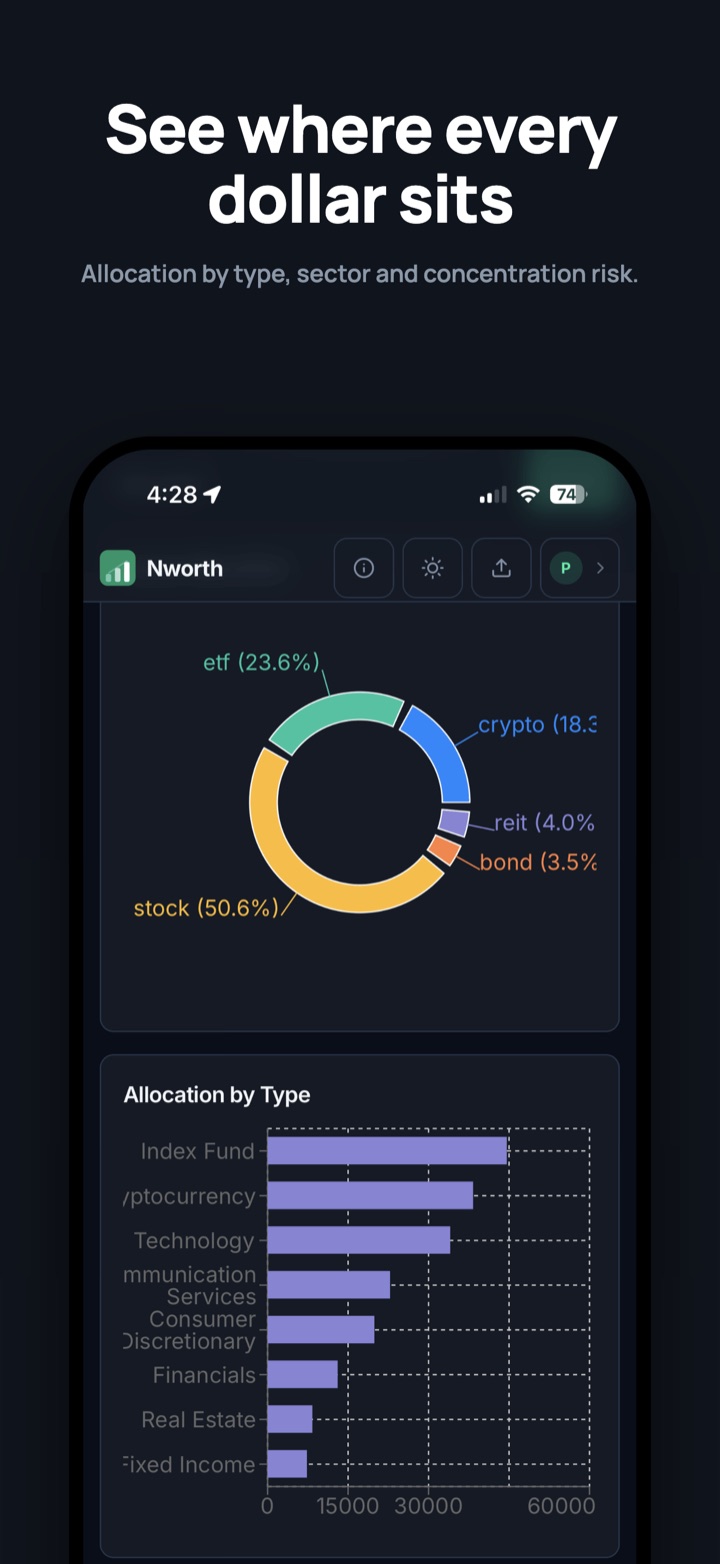Asset allocation charts