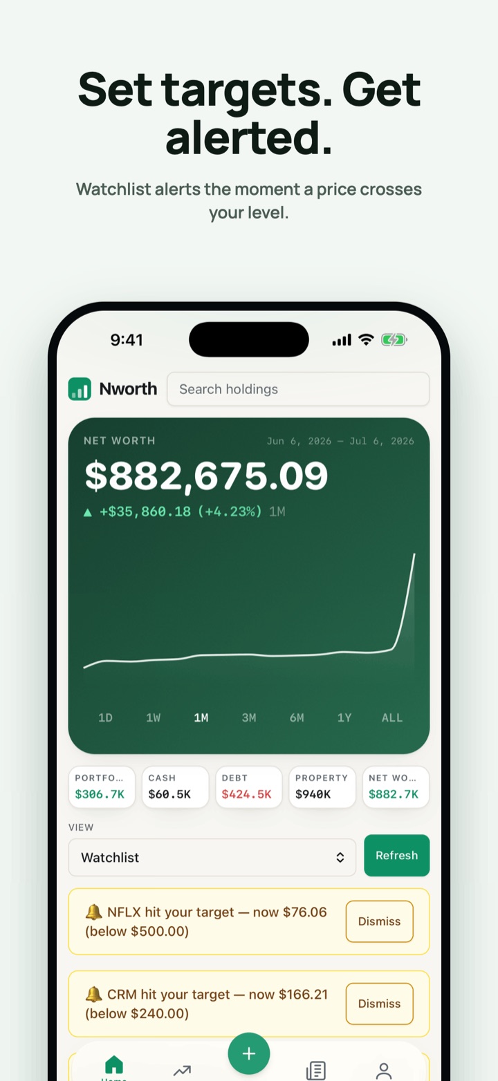 Watchlist price alerts on the Nworth dashboard